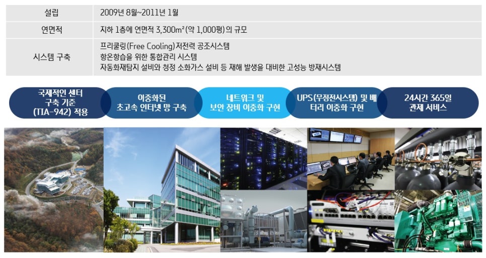 춘천365시스템 이미지