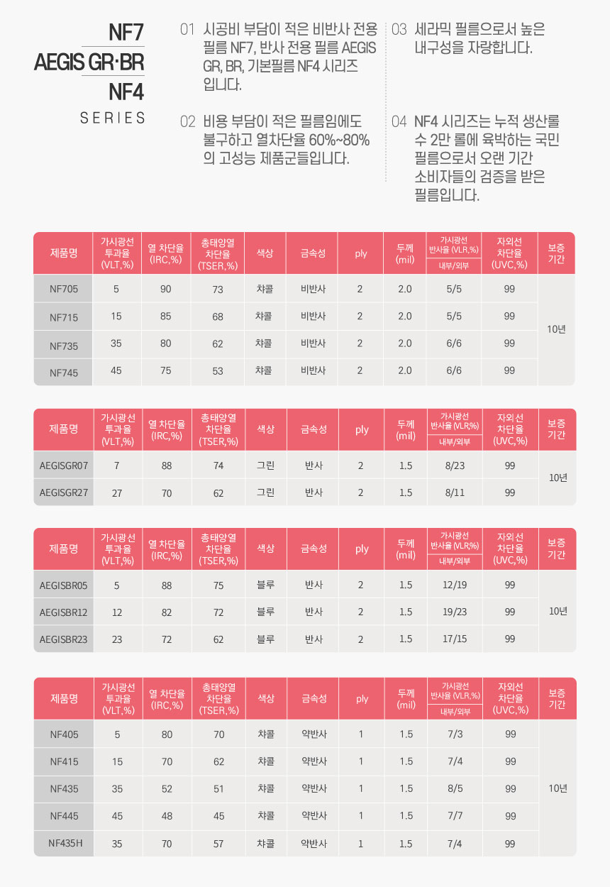 나노모터스 이미지