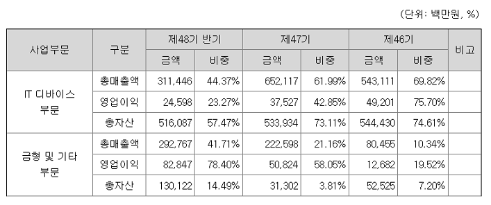 잉여기타 이미지