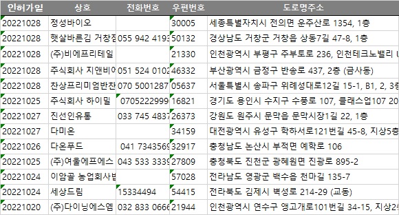 (주)다이닝에스엠 송도지점 이미지