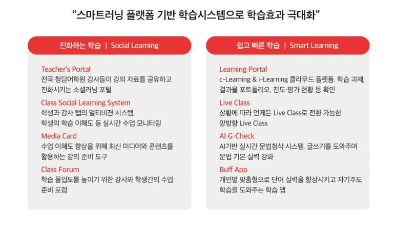청담예술학원 이미지
