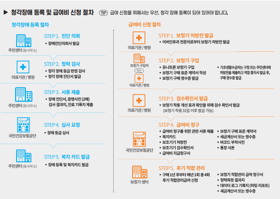 2022~2023년도 유니트론(Unitron) 보청기 장애인 보장구 전용제품 및 가격표(Price List) — 원문 이미지 3
