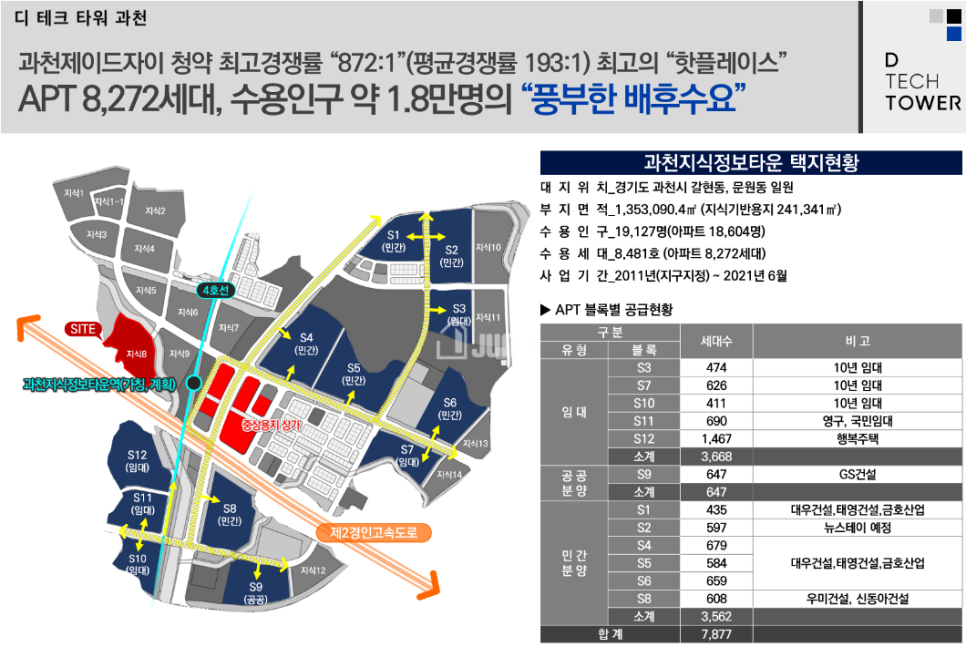 디테크밸리 이미지