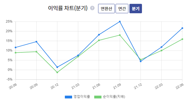 잉여기타 이미지