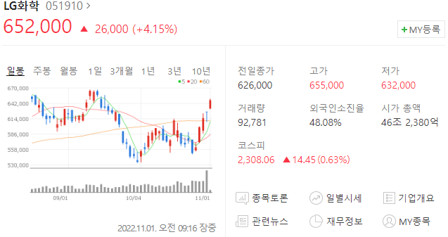 (주)금성화학 이미지