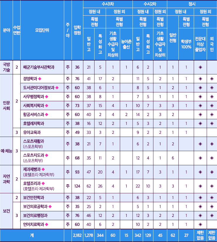 대림，소방，전기 이미지
