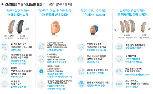 2022~2023년도 유니트론(Unitron) 보청기 장애인 보장구 전용제품 및 가격표(Price List) — 원문 이미지 4
