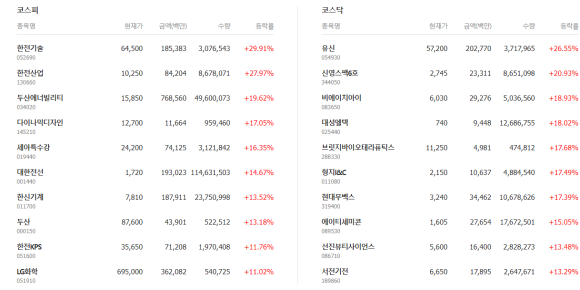 (주)두산케미칼 이미지