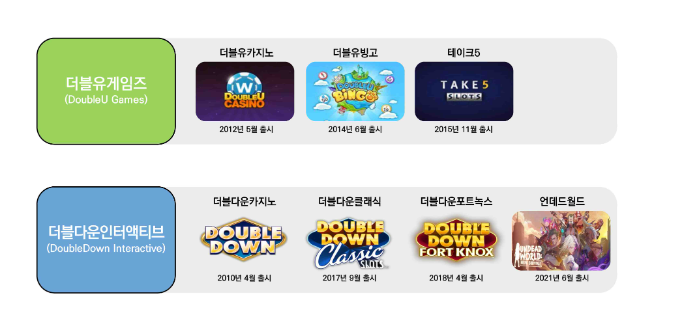 더블유모바일 이미지