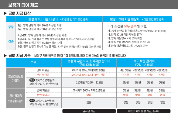 2022~2023년도 유니트론(Unitron) 보청기 장애인 보장구 전용제품 및 가격표(Price List) — 원문 이미지 2