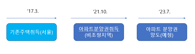 새론세무법인 이미지