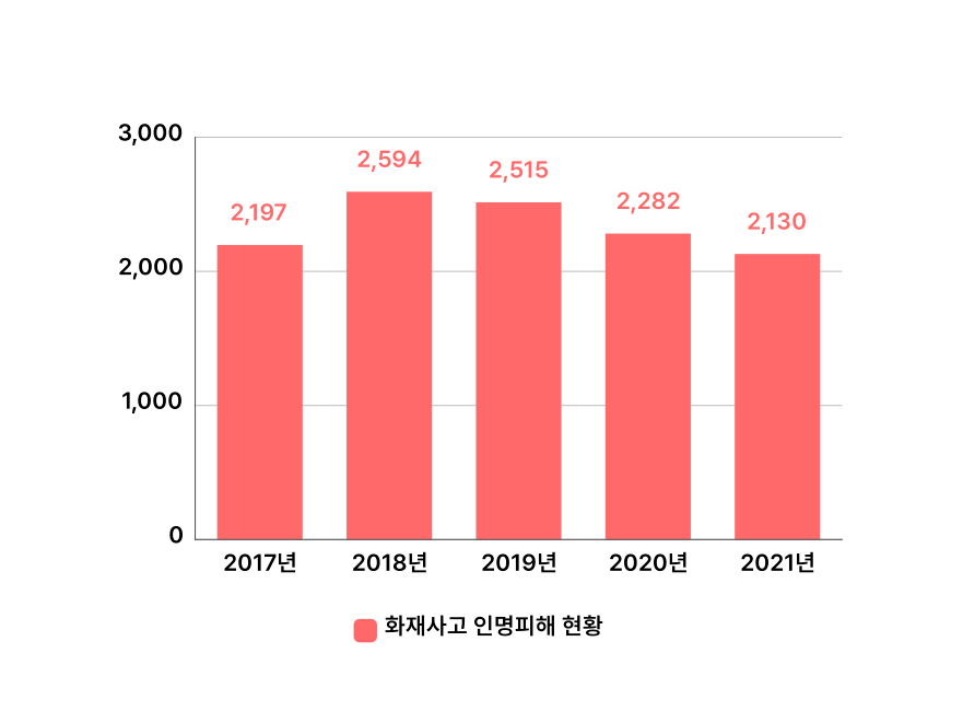 씨앤씨아울렛 이미지