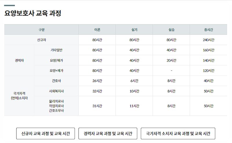 복덩이요양보호사교육원 이미지