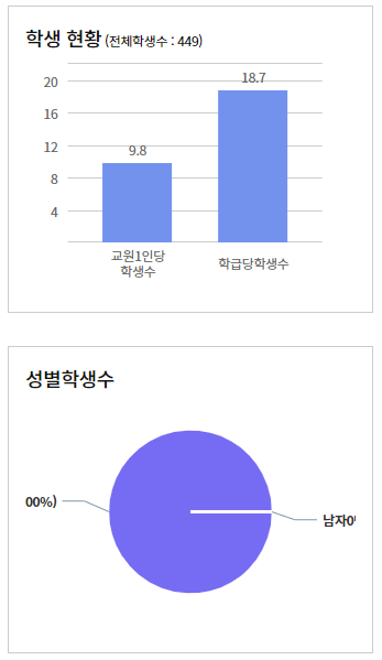 송원여자상업고등학교 이미지