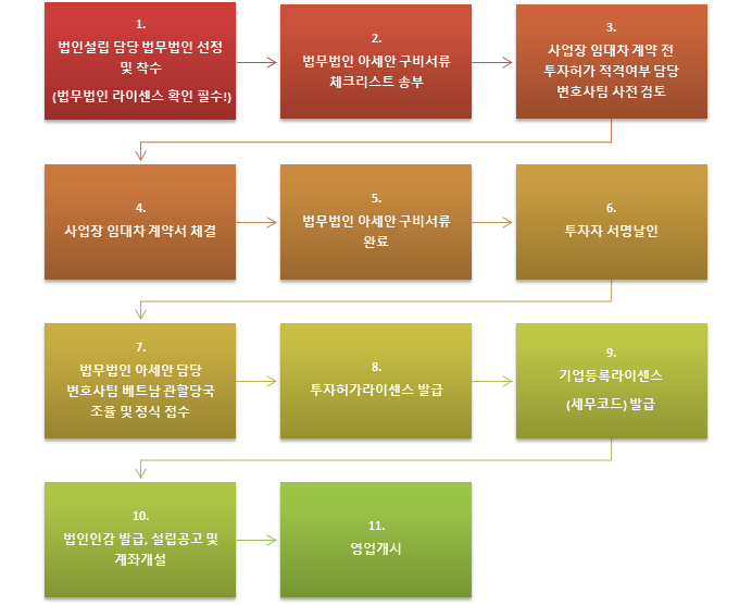 세무법인조율 이미지