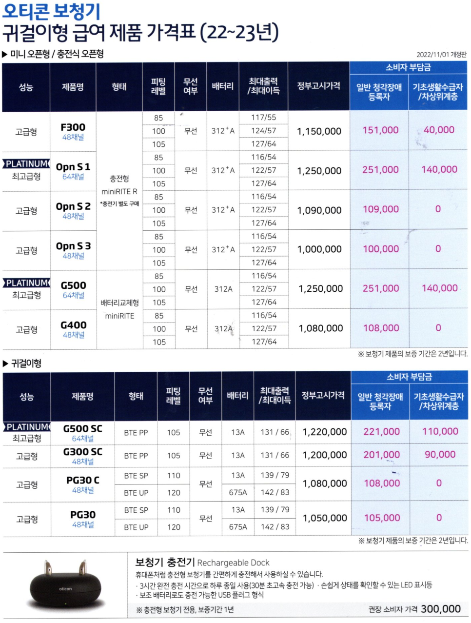 2022~2023년도 오티콘(Oticon) 장애인 보장구 급여 전용제품 가격표(Price List) — 원문 이미지 4