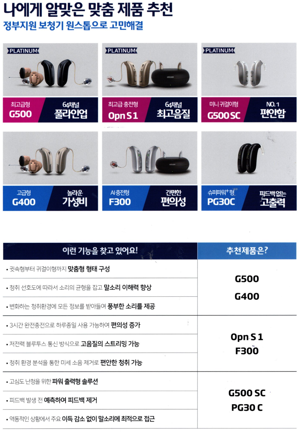 2022~2023년도 오티콘(Oticon) 장애인 보장구 급여 전용제품 가격표(Price List) — 원문 이미지 3
