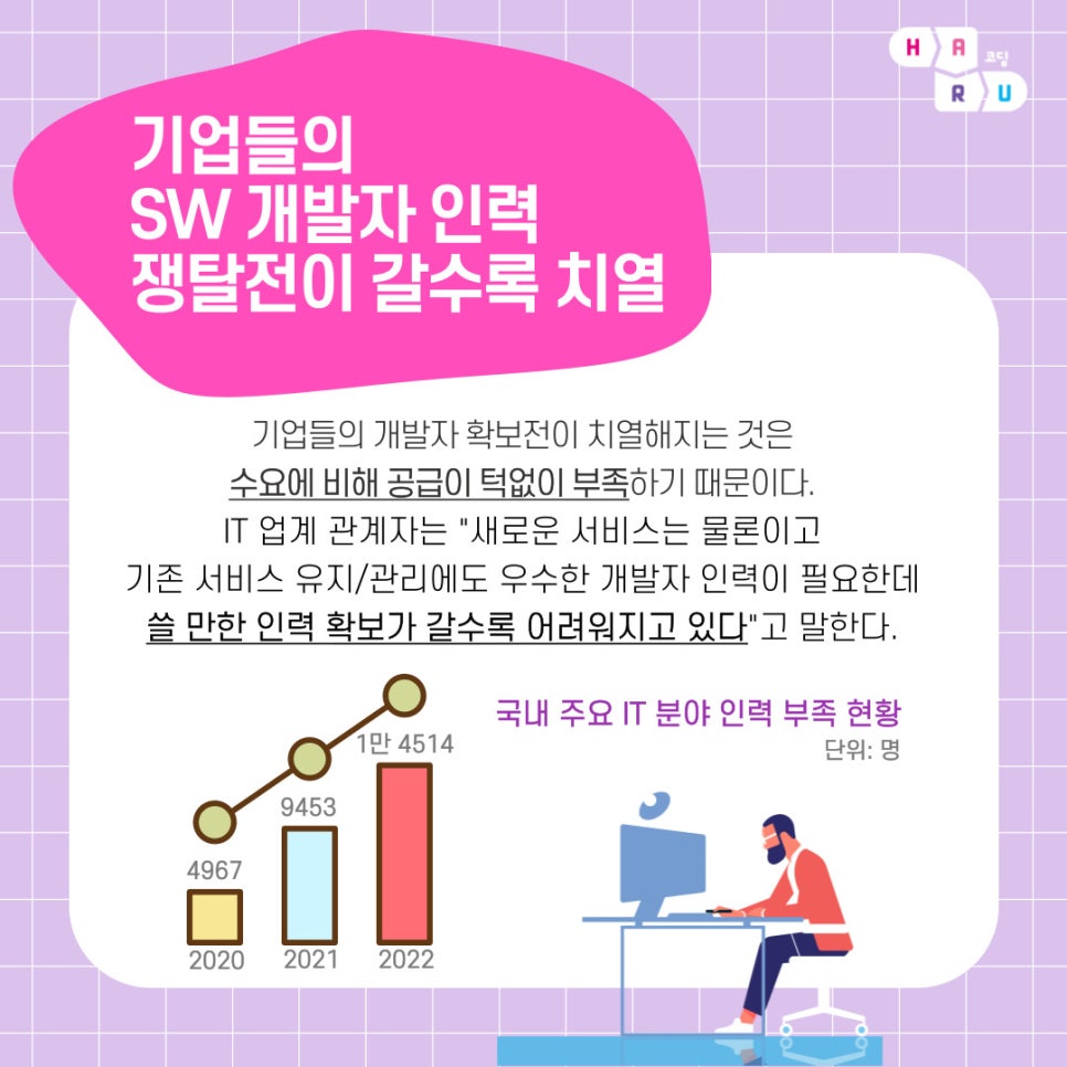 코딩하루코딩교습소 이미지