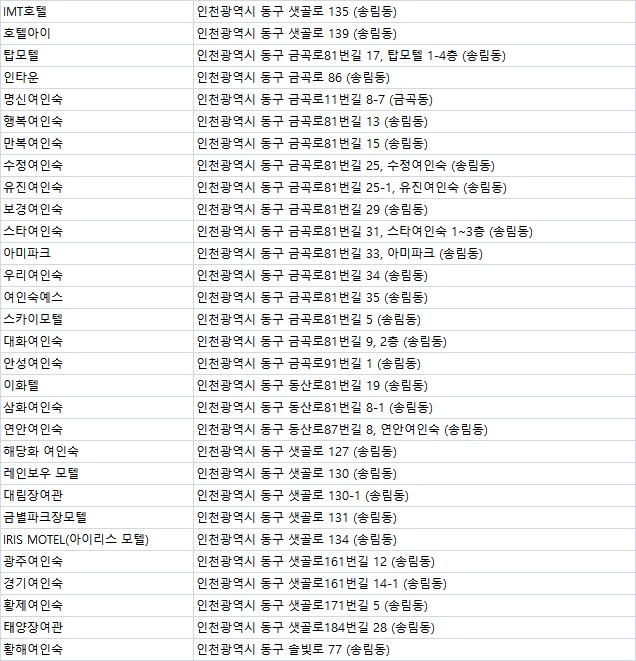 황주여인숙 이미지