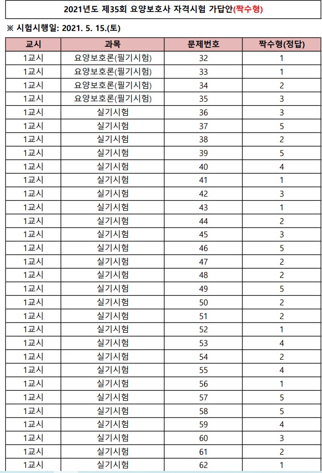 한마음요양보호사교육원 이미지