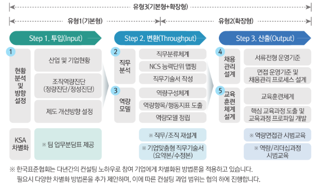 리치컨설팅 이미지