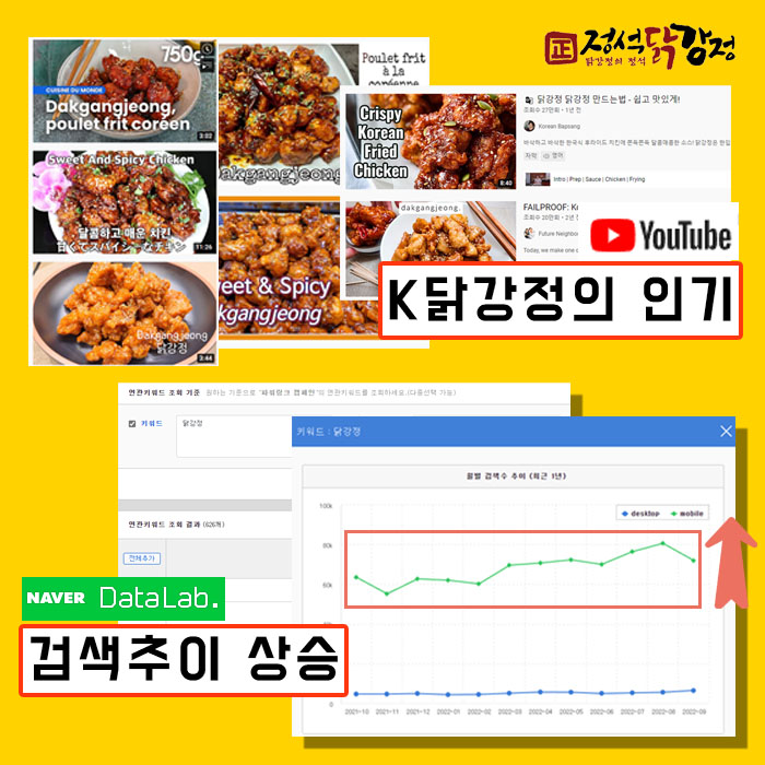 케이-닭강정 이미지