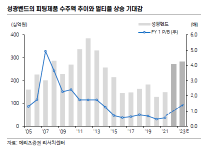 상승피에프 이미지