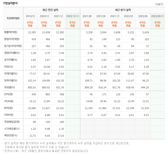 삼일양행 이미지