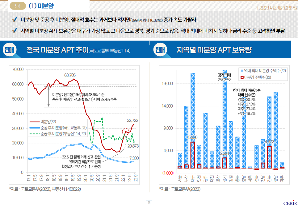 한국부동산연구원 이미지