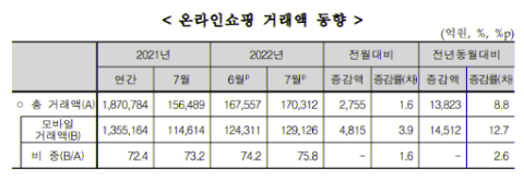 삼성유통계란 이미지