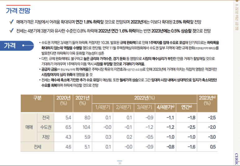 한국부동산연구원 이미지