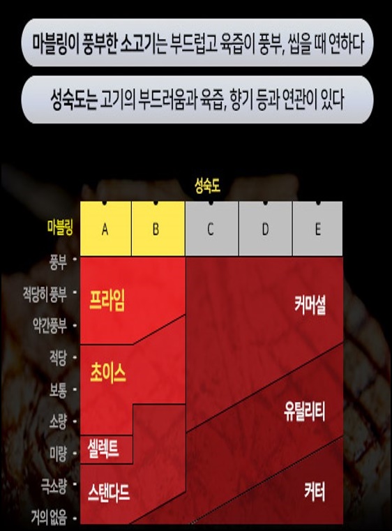 프라임정육점 이미지