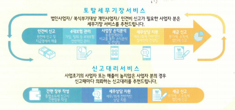 유앤세무회계 이미지
