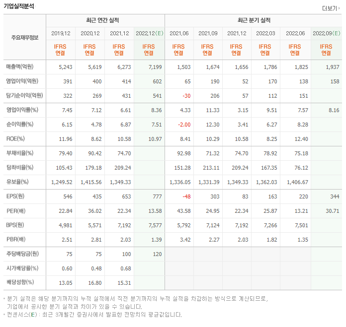 삼일양행 이미지