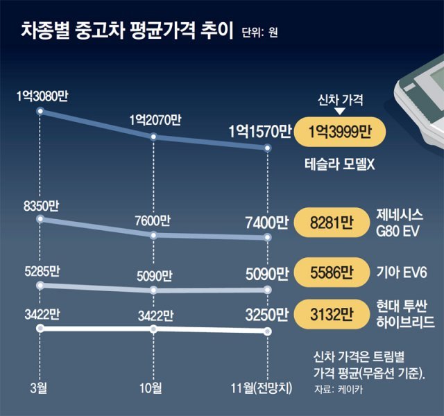 동아중고 이미지