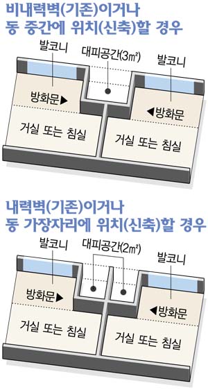 대피공간 이미지