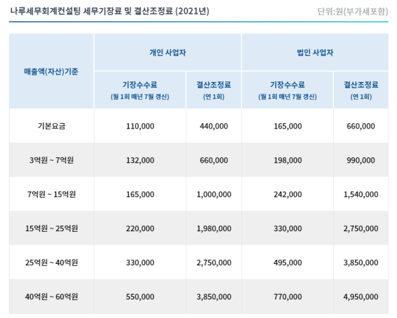 세무회계가감 이미지