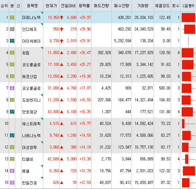 시티에스엔지니어링 이미지