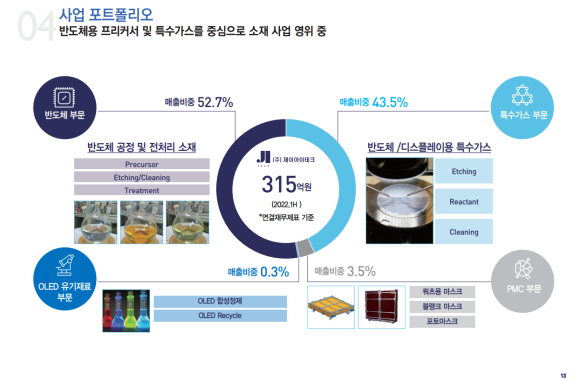 (주)제이아이테크 이미지