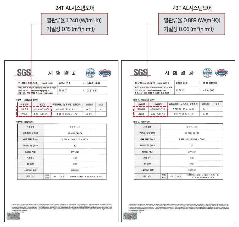 (주)에스지에스 이미지