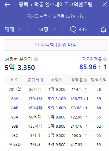 평택고덕국제신도시디에트르리비에르 이미지