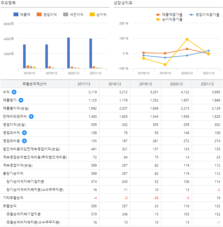 모다이노칩 이미지
