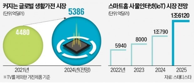 서울가전 이미지