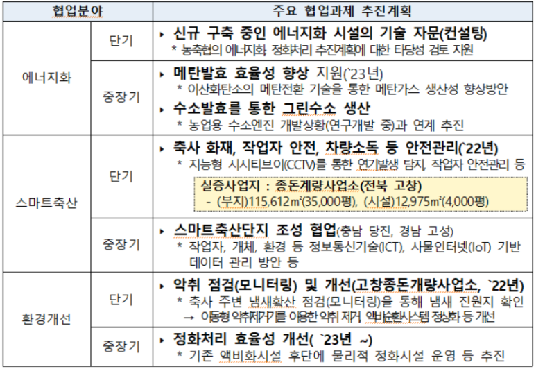 에스케이축산 이미지
