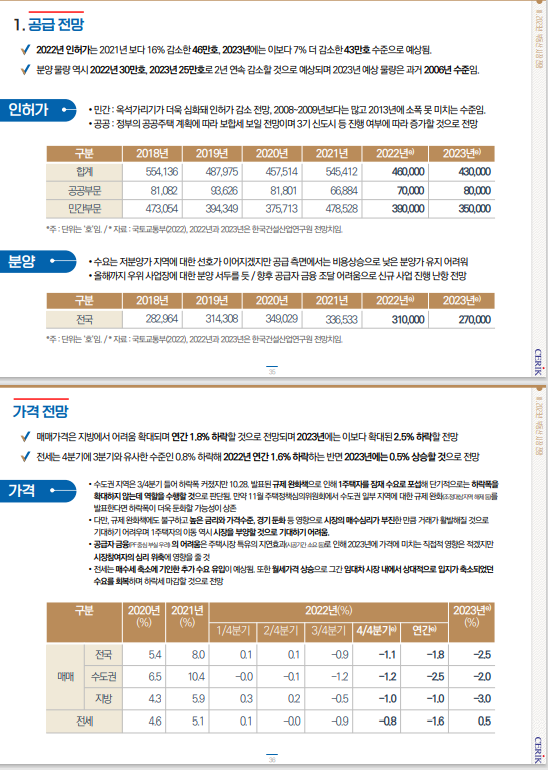 한국부동산연구원 이미지