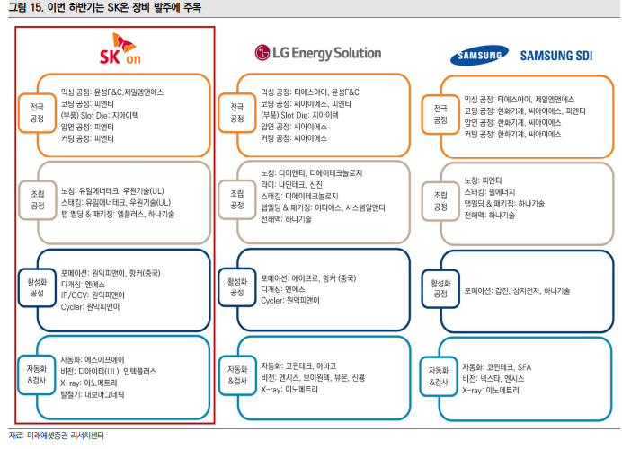 피엔티1공장 이미지