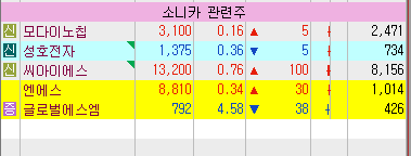 성호종합에너지 이미지
