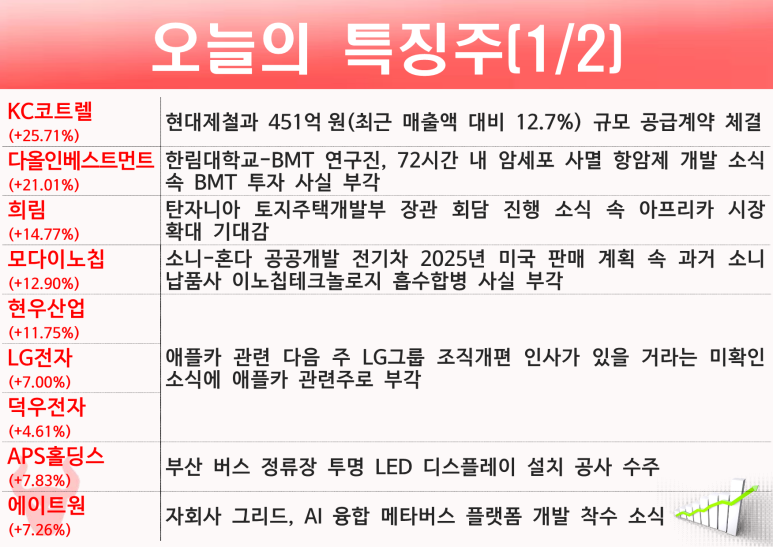 모다컴퍼니 이미지