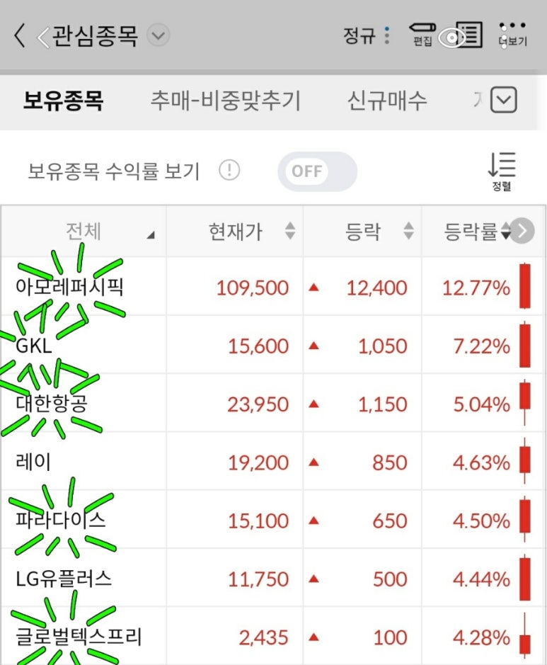(주)신세계관광 이미지