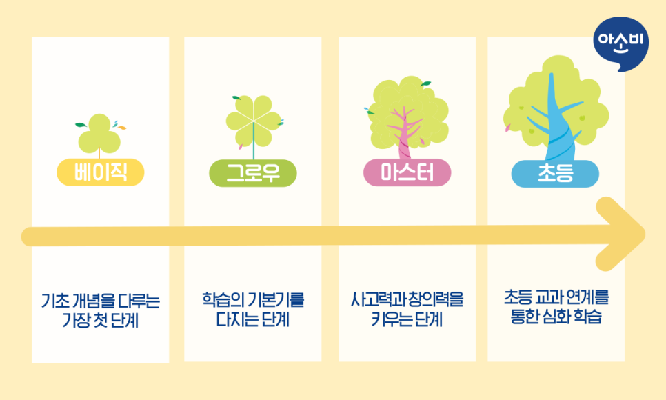 산현초등학교 이미지